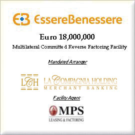 Essere Benessere